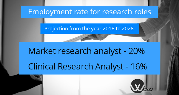 Employment rate for remote research jobs
